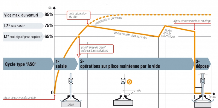 Cycle ASC