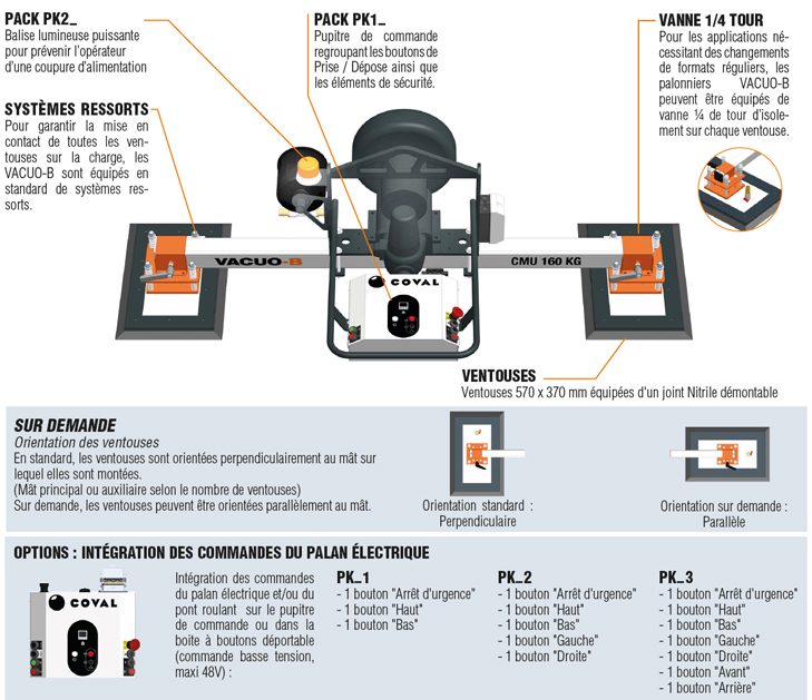 Le VACUO-B VBH en détails