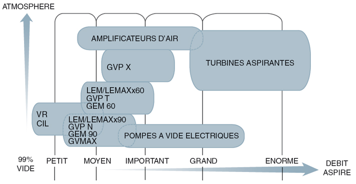 Qu'est-ce-que le vide? Qu'est-ce-que le vide?