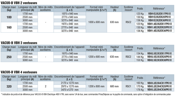 DIMENSIONS ET RÉFÉRENCES DES VACUO-B VBH STANDARD