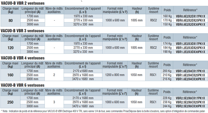 DIMENSIONS ET RÉFÉRENCES DES VACUO-B VBR STANDARD