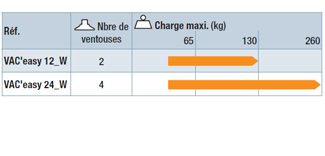 Capacité