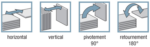 les palonniers à ventouses COVAL permettent la manipulation horizontale de tôles, mais aussi, la manutention verticale, le pivotement 90°, voir même le retournement 180°
