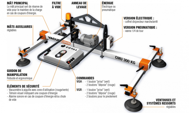 Ventouse levage a vide, batterie, manometer